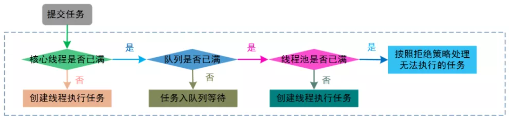 image-20210914204758847