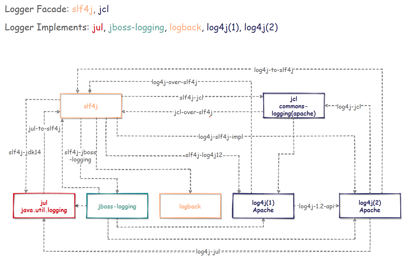 image-20211221234458820